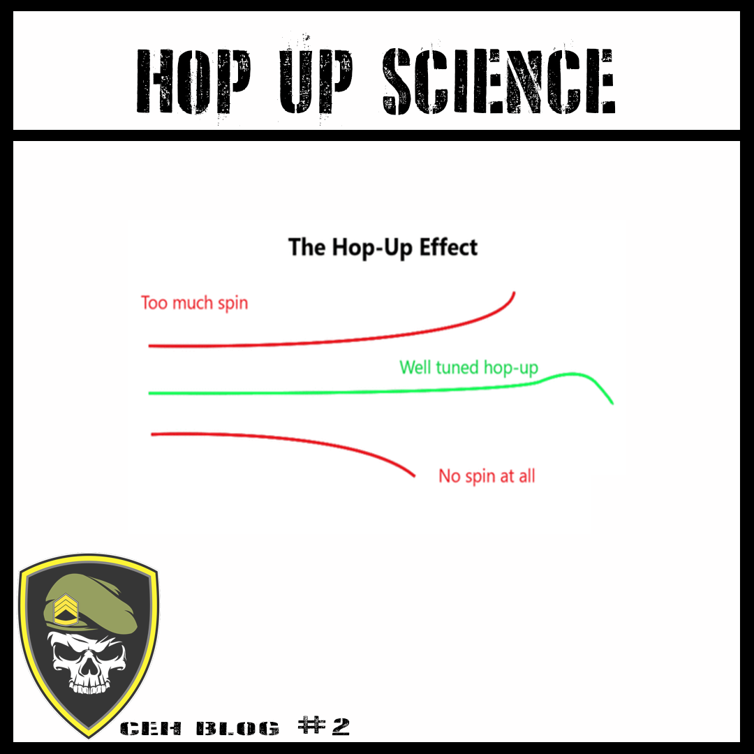 Hop Up Science #2