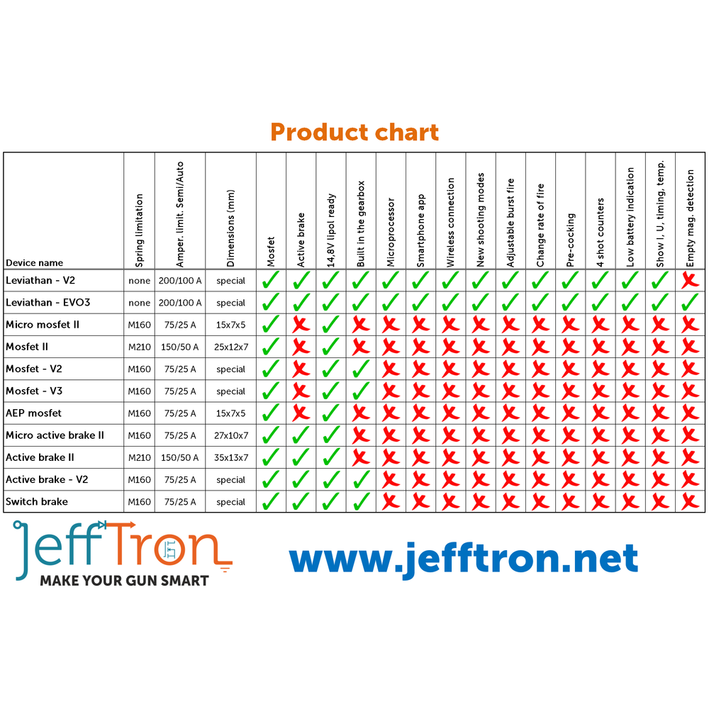 Jefftron V3 Mosfet - Command Elite Hobbies